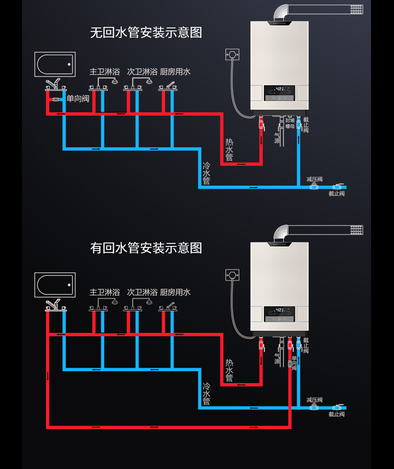前锋零冷水热水器f910